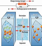 Image result for D Cell Lithium Ion Battery