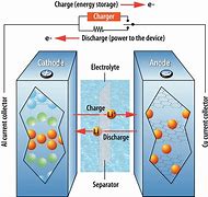 Image result for Lithium Ion Phosphate Battery Inside