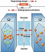 Image result for What Is a Lithium Battery