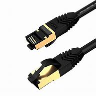 Image result for WAN Cable