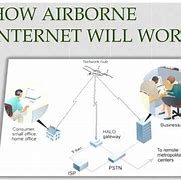 Image result for Airborne Internet