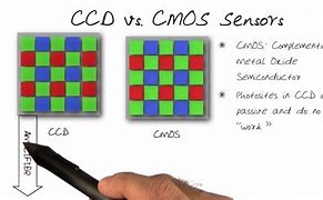 Image result for CCD and CMOS Sensors