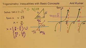 Image result for Trig Inequalities