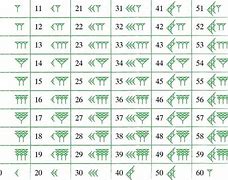 Image result for Babylonian Base 60 Number System