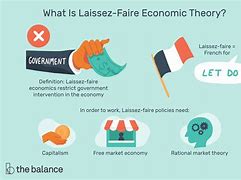 Image result for Laissez-Faire