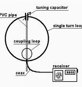 Image result for Shortwave Antenna Magnet Wire