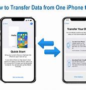 Image result for iPhone Transfer
