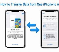 Image result for How to Transfer Data to New Phone