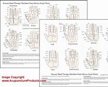 Image result for Korean Hand Acupuncture Chart