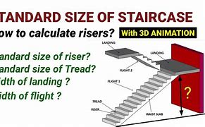 Image result for Meters Millimeters Stairs Khan Academy