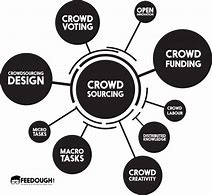 Image result for Crowdsourcing Design Idea Workshop Template