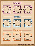 Image result for United States Customary Units