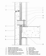 Image result for Concrete Interior Wall Panels