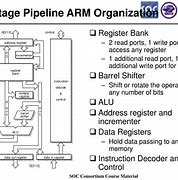 Image result for ARM Processor Structure Diagram