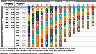 Image result for Long Run Cable Size Chart