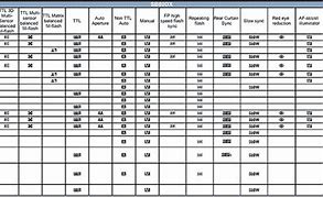 Image result for Nikon Flash Compatibility Chart
