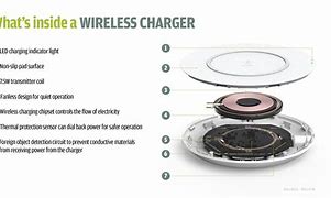Image result for Phone Charger Components