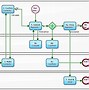 Image result for Contract Law Flow Chart