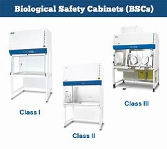 Image result for Biological Safety Cabinet Lines