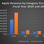 Image result for Apple Future Outlook