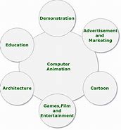 Image result for Animated Computer Graphics