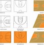 Image result for Basketball Court Plays