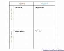 Image result for SWOT-analysis Blank Template
