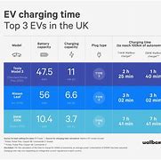 Image result for EV Battery Charging Stations