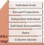 Image result for Difference Between Group and Team