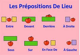 Image result for French Prepositions