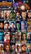 Image result for Marvel Avengers Characters Names