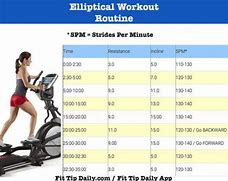 Image result for Elliptical Machine Workout Routine