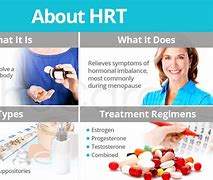 Image result for HRT Medication