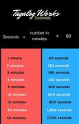 Image result for How to Get Seconds On Apple Watch