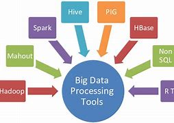 Image result for Big Data Processing Tools