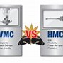 Image result for VMC and HMC