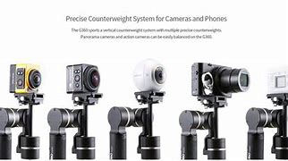 Image result for Panoramic Camera