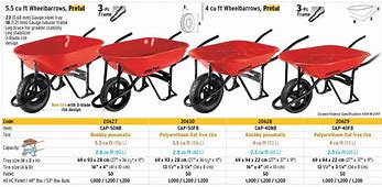 Image result for TRUPER 8 Cubic Yard Wheelbarrow Parts