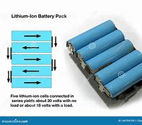 Image result for What Are Lithium Batteries