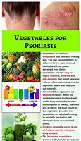 Image result for Psoriasis Treatment Diet
