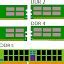 Image result for Synchronous Dynamic Random-Access Memory