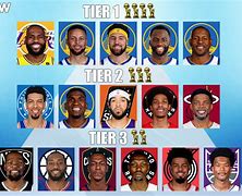 Image result for NBA Player Showing Two Rings