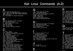 Image result for Kali Linux Cheat Sheet