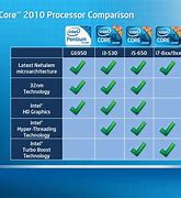 Image result for Intel I5 3470 PassMark