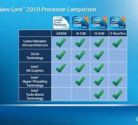 Image result for Intel I5 Processsor