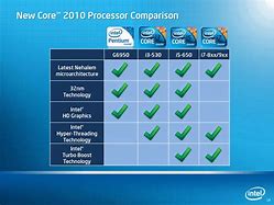 Image result for Intel Core I5 vs I7