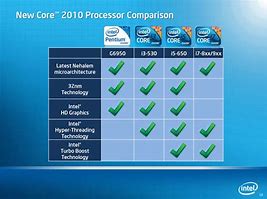 Image result for Desktop Processors Comparison Chart