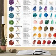 Image result for Chakra Crystals List