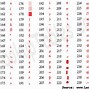 Image result for ASCII Binary Character Table