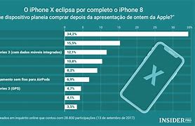 Image result for Does iPhone 8 or iPhone X support 5G?